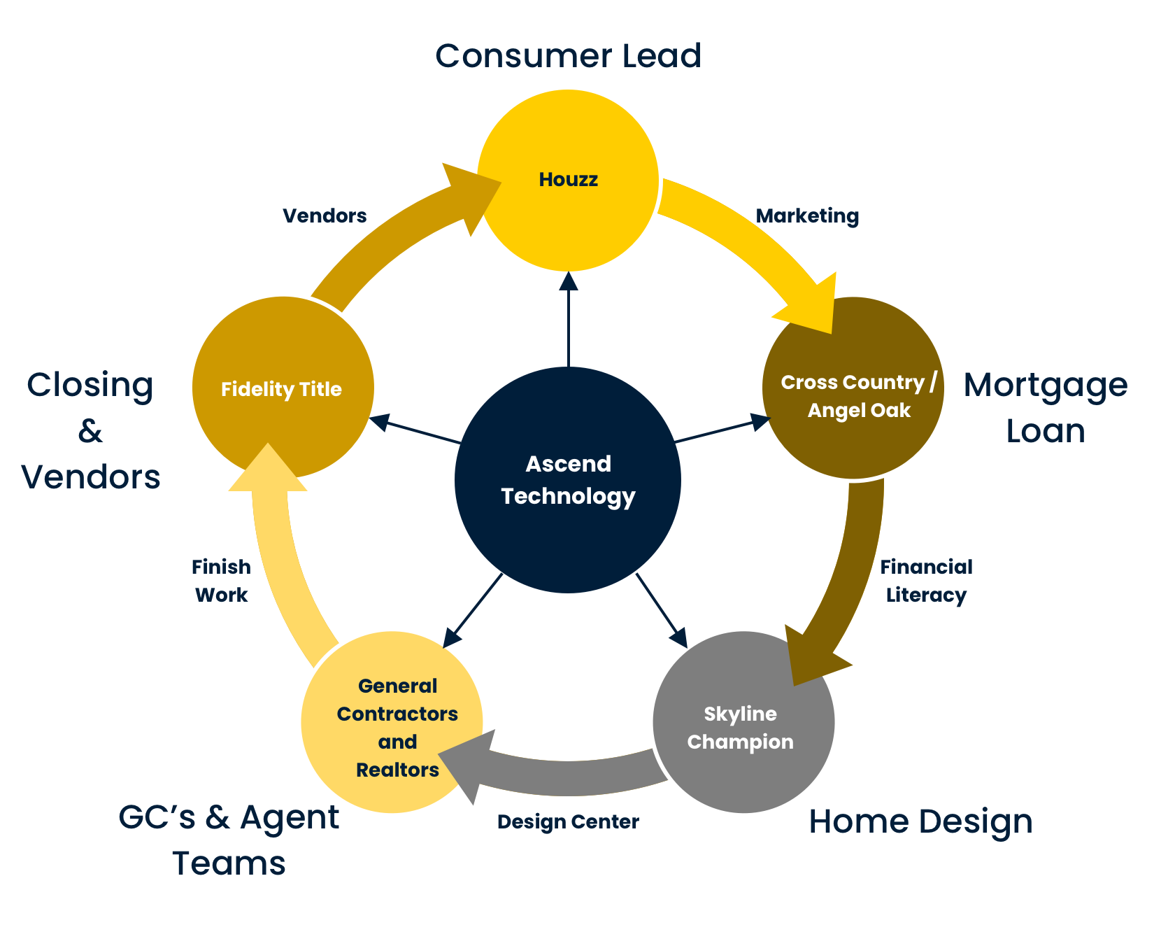 Vertically integrated roadmap graphic